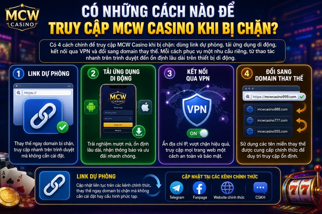 Có Những Cách Nào Để Truy Cập MCW Casino Khi Bị Chặn? Có Những Cách Nào Để Truy Cập MCW Casino Khi Bị Chặn?